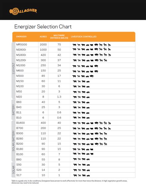 electric fence controller enclosure|electric fence selection chart.